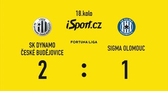 SESTŘIH: Č. Budějovice - Olomouc 2:1. Domácí rozhodli v závěru z penalty