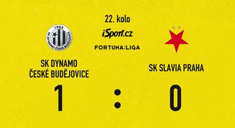 SESTŘIH: Dynamo – Slavia 1:0. Šok pro sešívané! Lídra obral Nigerijec