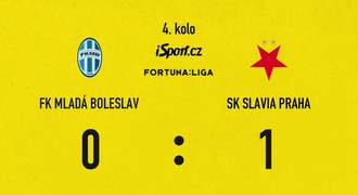 SESTŘIH: Boleslav – Slavia 0:1. Sešívaní dál vítězí, rozhodl vlastní gól