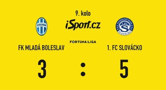 SESTŘIH: Boleslav - Slovácko 3:5. Ewerton dal hattrick, hosté ale dominovali