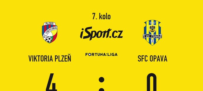 SESTŘIH: Plzeň - Opava 4:0. Totální demolici řídil Čermák, Viktoria ještě čtyřikrát trefila tyč