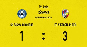 SESTŘIH: Olomouc - Plzeň 1:3. Digaňa rozdal dárky, gólmani Sigmu trápí