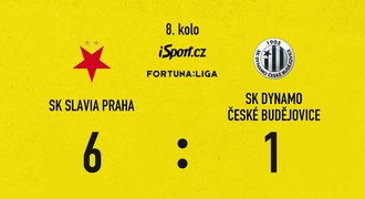 SESTŘIH: Slavia – Dynamo 6:1. Kanonádu řídil Tecl, Holeš se zranil