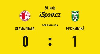 SESTŘIH: Slavia - Karviná 0:1. Totální šok na úvod jara! Poslední obral lídra