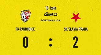 SESTŘIH: Pardubice - Slavia 0:2. Výhra favorita v nové aréně, Ousou vyloučen