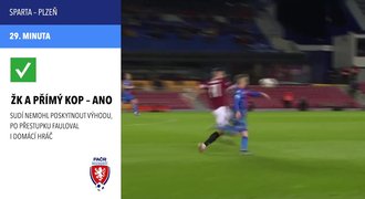 Slavia penaltu nekopala správně, říká komise. Co Minčevův únik?