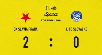 SESTŘIH: Slavia - Slovácko 2:0. Dva góly dal Olayinka, blýskl se i Zafeiris