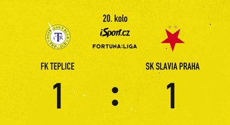 SESTŘIH: Teplice – Slavia 1:1. Ztráta favorita, hosté srovnali z penalty