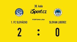 SESTŘIH: Slovácko - Liberec 2:0. Domácí zásluhou dvou penalt Jurečky slaví