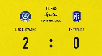 SESTŘIH: Slovácko - Teplice 2:0. Dva góly po přestávce, Grigar chyboval