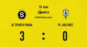 SESTŘIH: Sparta - Jablonec 3:0. Jasná výhra lídra, gólu se dočkal i Preciado