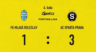 SESTŘIH: Boleslav - Sparta 1:3. Otočka favorita, Čvančarův skvělý výkon