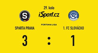 SESTŘIH: Sparta – Slovácko 3:1. Gól Hložka při jubileu pečetil výhru