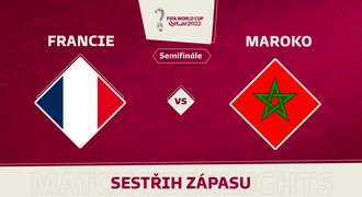 SESTŘIH: Francie - Maroko 2:0. Obhájce je po čtyřech letech ve finále