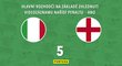 SÁZKAŘSKÉ TIPY: Pohár po penaltách pro Italy! Kane bude mlčet, trefí se Chiesa 