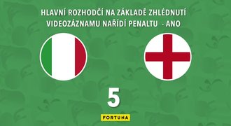 SÁZKAŘSKÉ TIPY: Pohár pro Italy! Kane bude mlčet, trefí se Chiesa