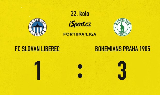 SESTŘIH: Liberec - Bohemians 1:3. Skvělý Matoušek, klokani v TOP 6