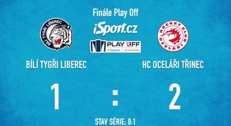 SESTŘIH: Liberec - Třinec 1:2. Oceláři dali oba góly v přesilových hrách