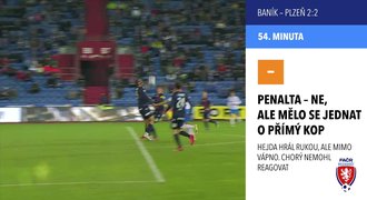 Komise: Penalty v Karviné i Olomouci? Správně. Beauguel měl být vyloučen