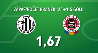 SÁZKAŘSKÉ TIPY: Vrba skolí i Dynamo, podještědské derby s remízou