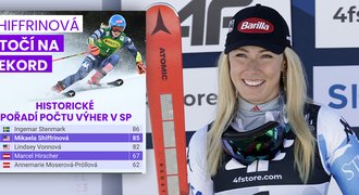 Rekord na dosah: Shiffrinová bude po pauze zase útočit na Stenmarka