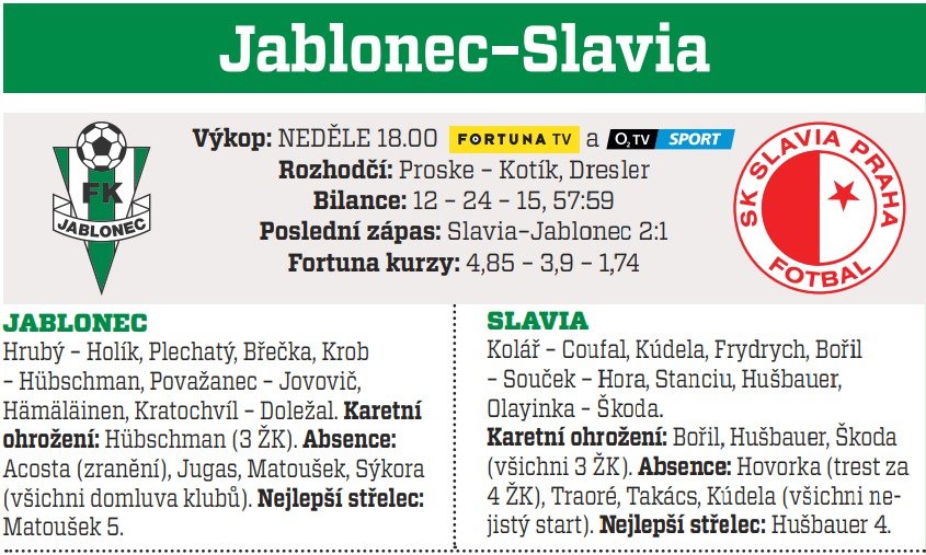 Jablonec - Slavie