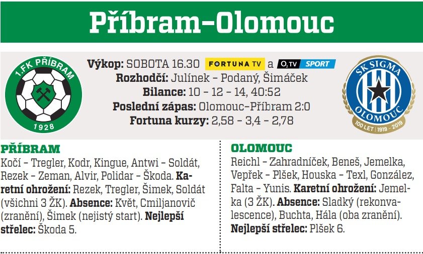 Příbram - Olomouc