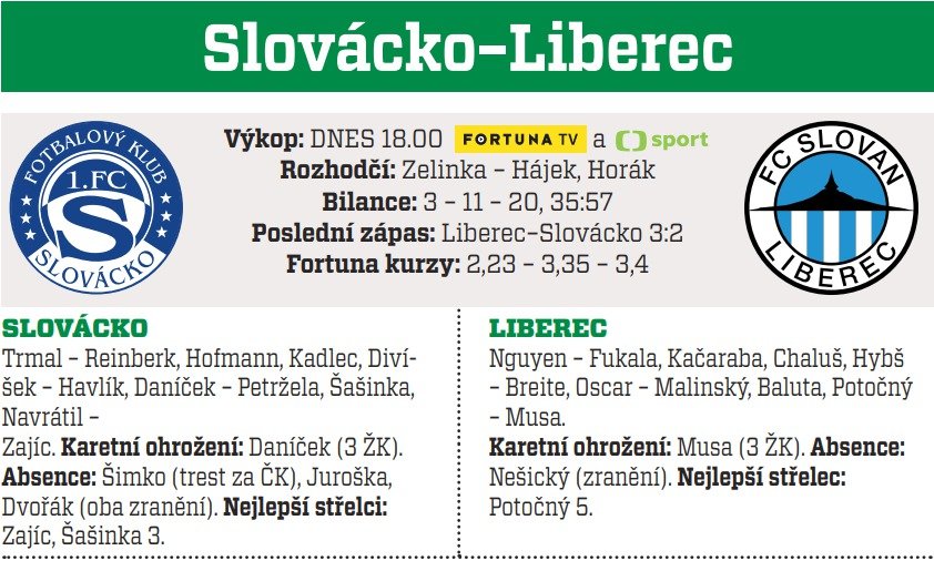 Slovácko - Liberec