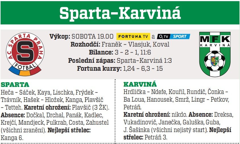 Sparta - Karviná