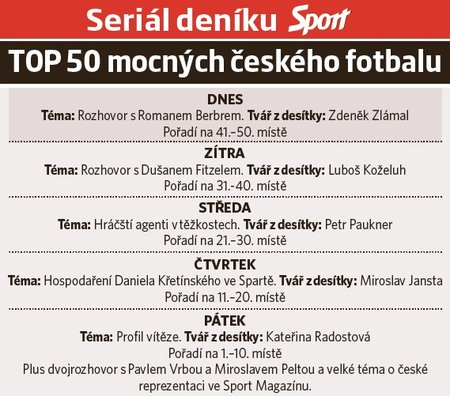 Seriál TOP 50 mocných českého fotbalu v deníku Sport