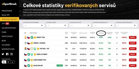 Nejdůležitějším ukazatelem úspěšnosti sázkařského servisu je YIELD neboli zhodnocení.