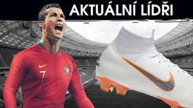 Cristiano Ronaldo nyní obouvá Nike Mercurial