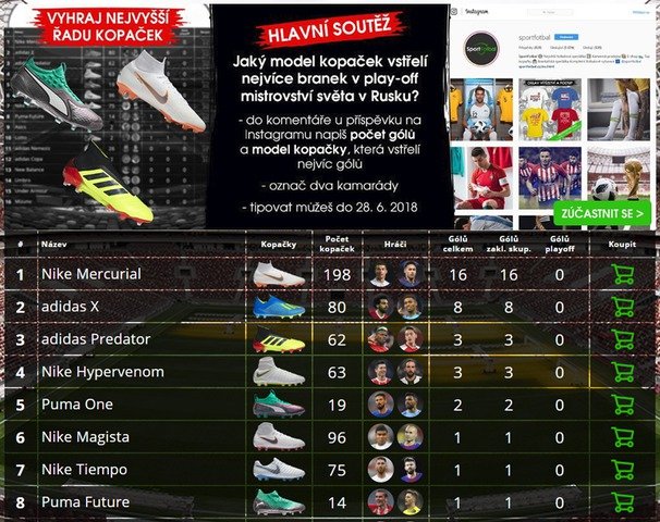 Jak si vedou střelci kopaček Nike Mercurial, adidas X nebo Puma Future na MS?