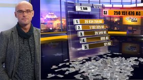Psycholog Daniel Štrobl vysvětlil, co hrozí výherci čtvrt miliardy v Superjackpotu Sportky.