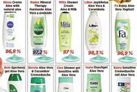 Test sprchových gelů: Podívejte se, kolik skutečně vymáčkneme z obalu! Laboratoř to změřila