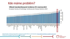 Česko na vrcholu světového žebříčku