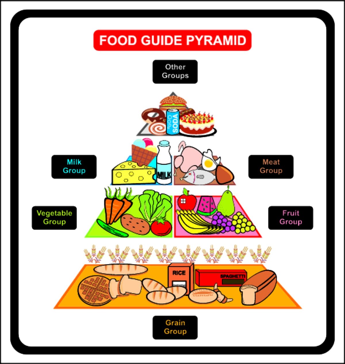 Potravinová pyramida vašeho jídelníčku. 