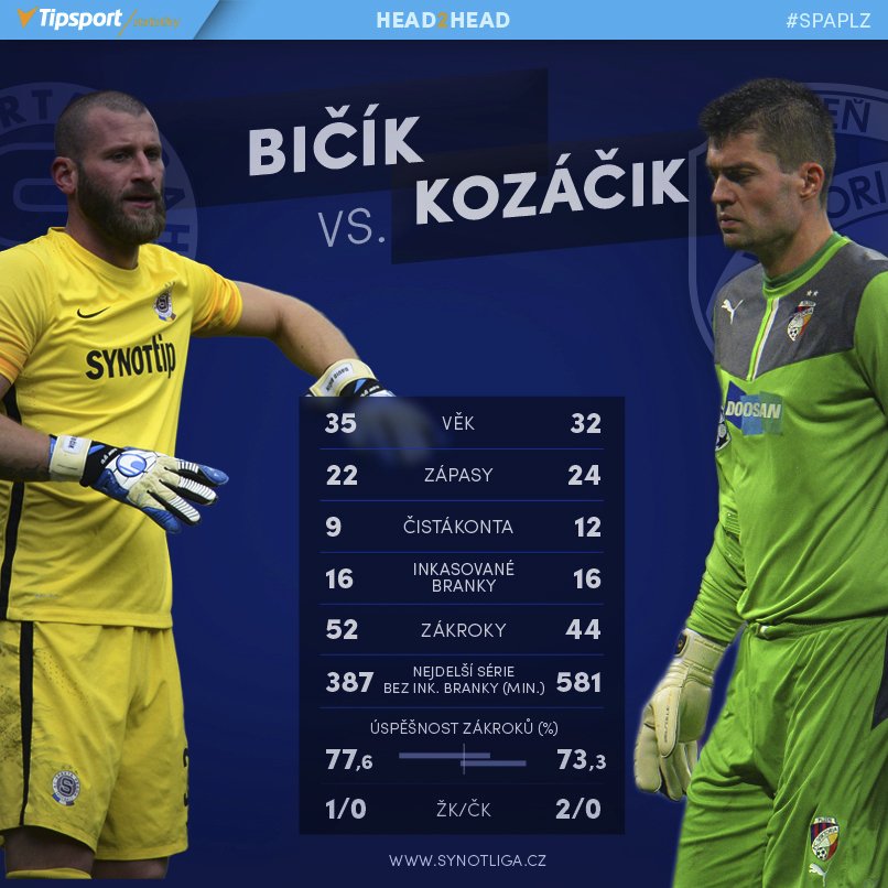 David Bičík vs. Matúš Kozáčik