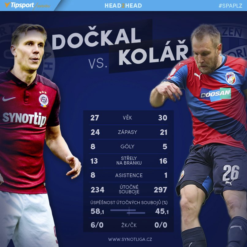 Bořek Dočkal vs. Daniel Kolář