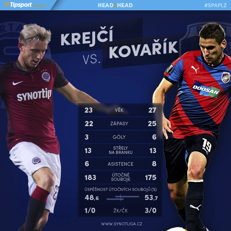 Ladislav Krejčí vs. Jan Kovařík