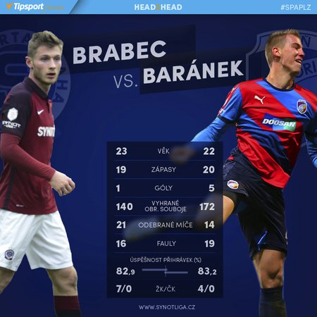 Jakub Brabec vs. Jan Baránek
