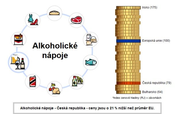 Alkoholické nápoje