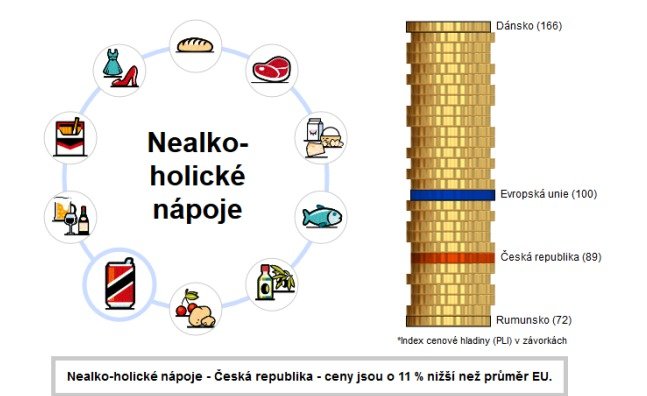 Nealkoholické nápoje