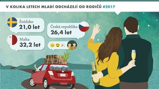 Infografika: Kdy mladí Češi odcházejí od rodičů, kdy se vdávají a žení a kde žijí nejmladší lidé