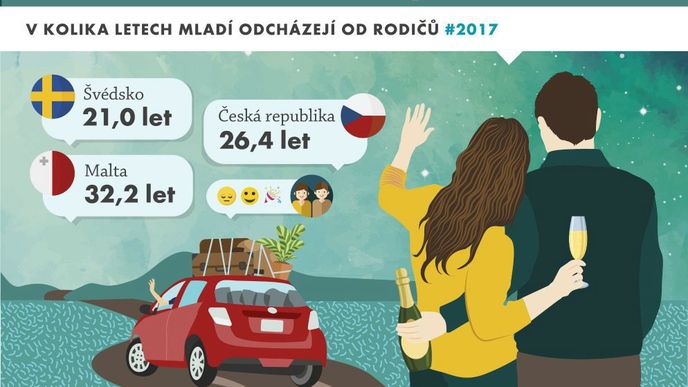 Infografika: Mladí lidé v České republice