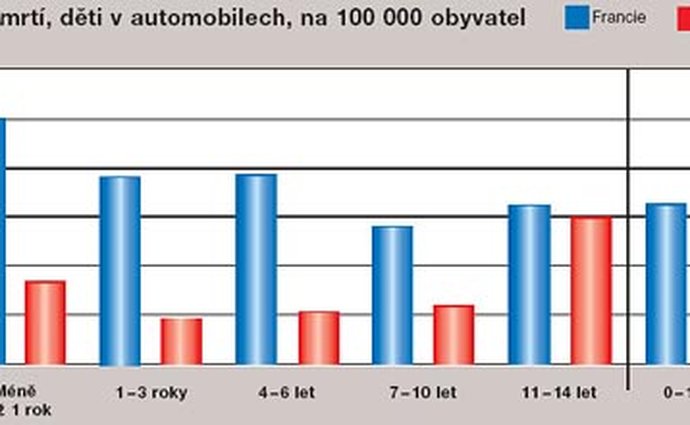 statistiky