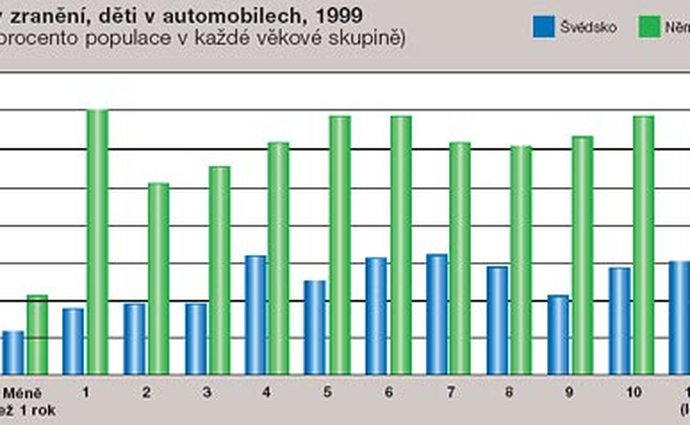 statistiky