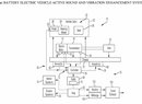 Stellantis Active Vibration Enhancement Patent