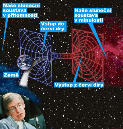 Červí díra je tunel, který tvoří zkratku mezi dvěma místy v prostoru a čase. A i když podle vědců existují, nikdy nikdo žádnou ještě neviděl. 