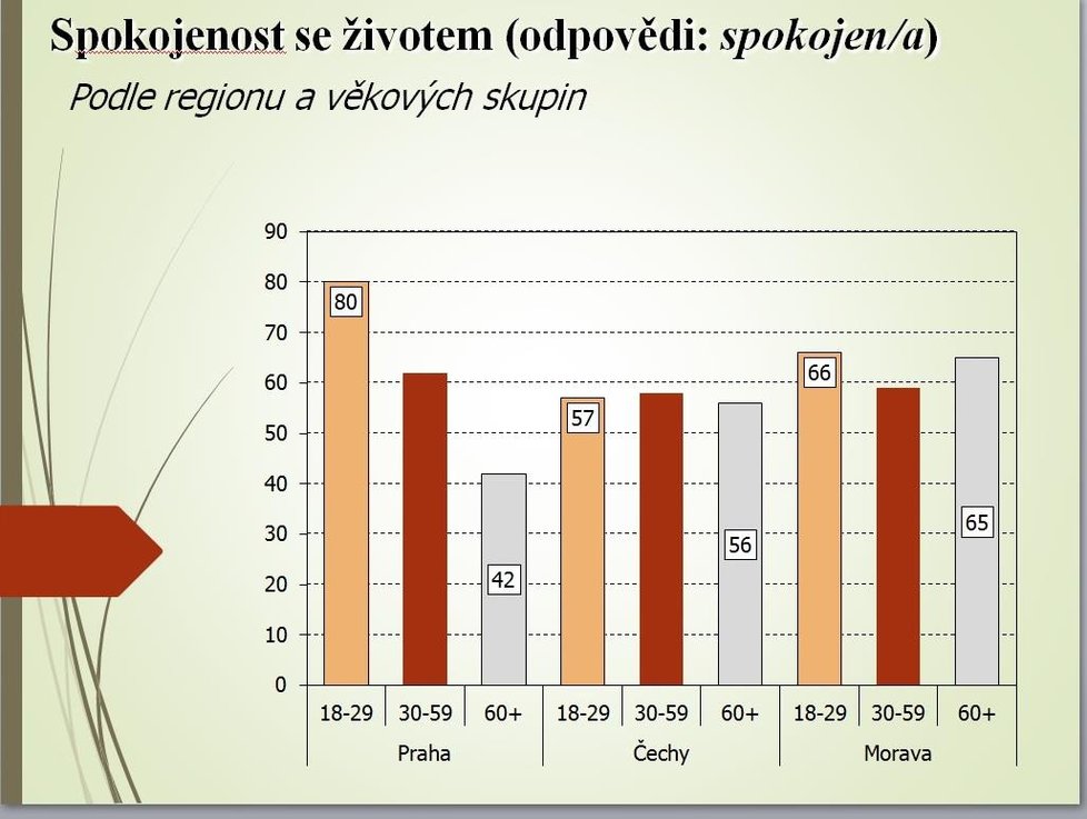 Hodnoty a postoje lidí v České republice v letech 1991 až 2017.